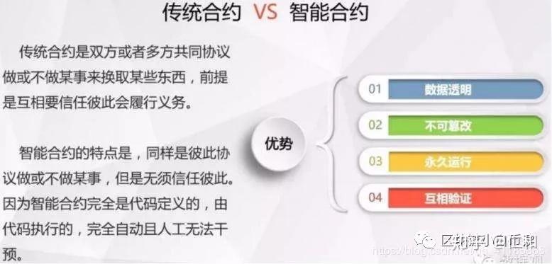 探索信息科技中智能合约的现实案例