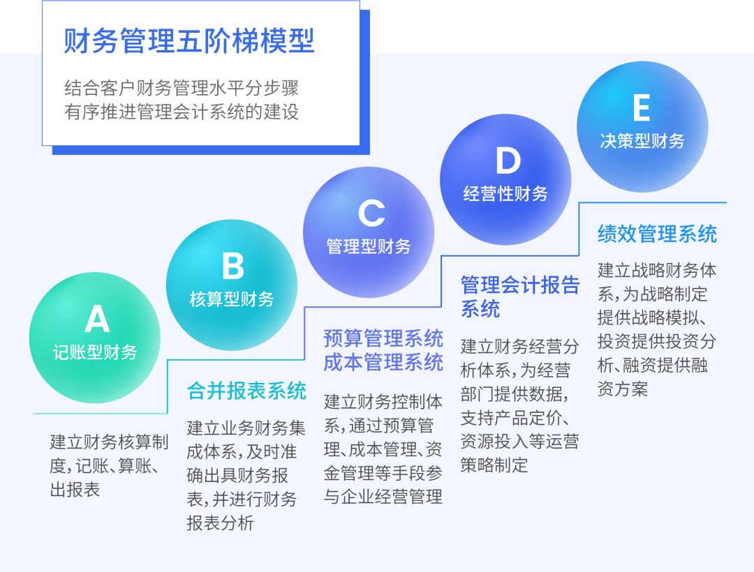 提升企业数据分析能力的信息技术策略