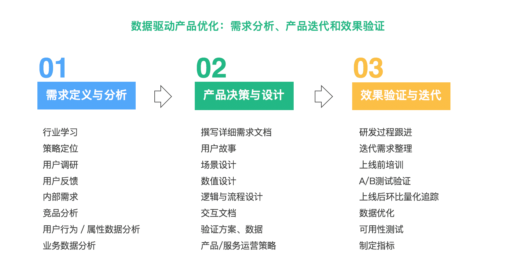 用户行为数据如何指导信息科技产品改进