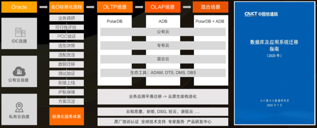 未来云原生技术在医疗健康行业的应用前景