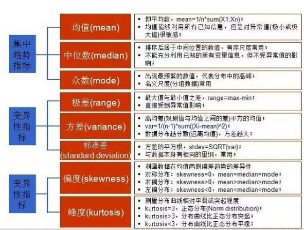 数据分析工具的关键特征解读与比较