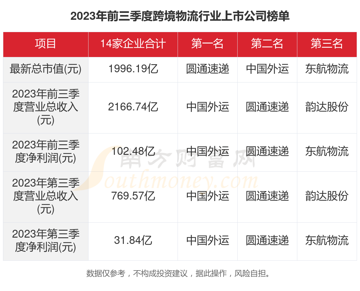 自适应网络在跨境物流中的应用现状与展望