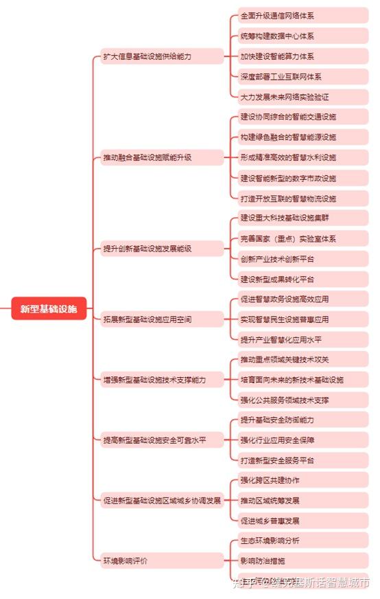 基于数据驱动的智能城市规划与预测分析