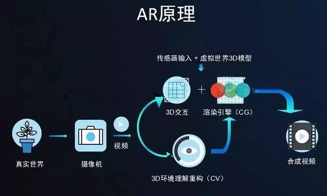 AR在信息科技中的市场营销与客户交互策略