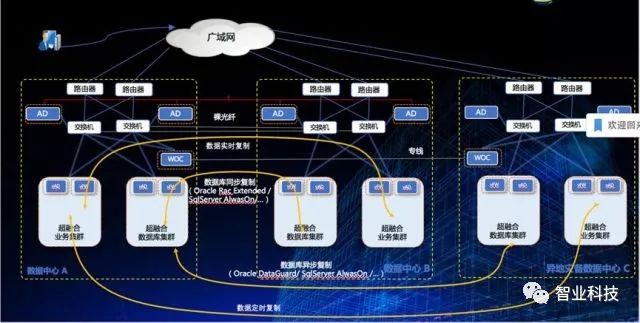 数据中心物理安全与访问控制策略