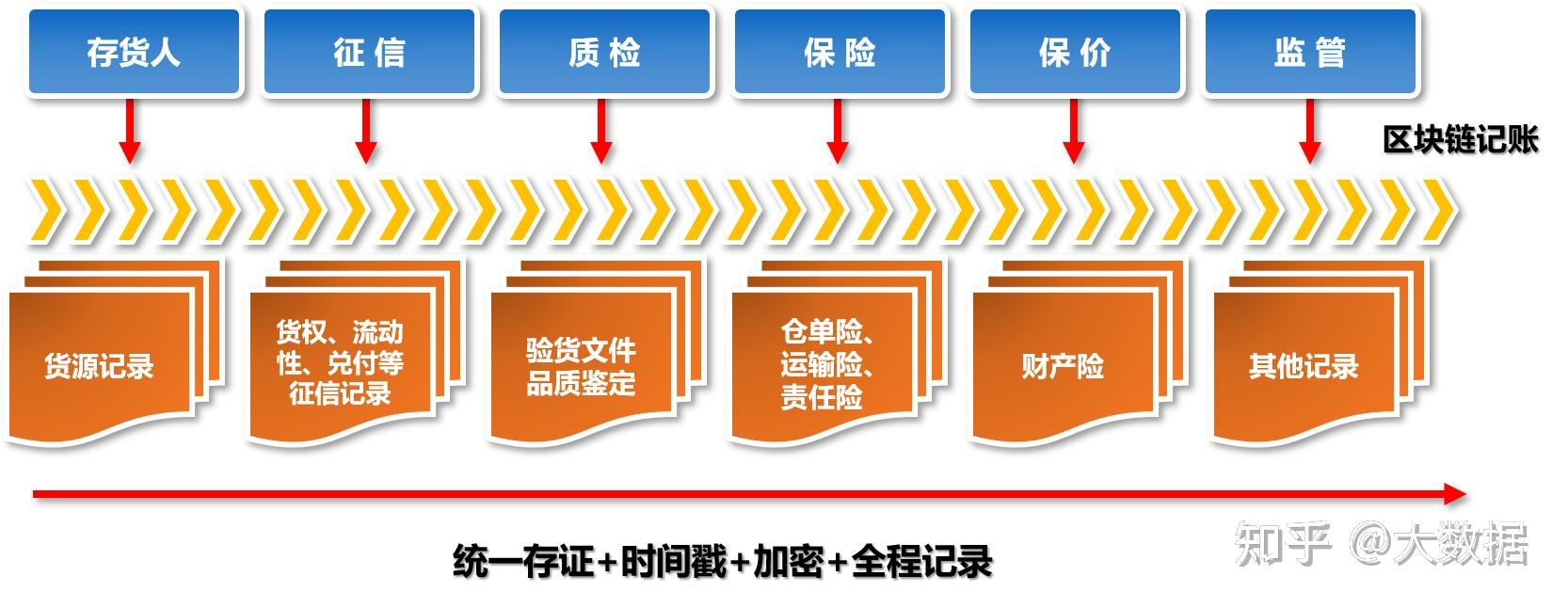 自动化处理在供应链成本控制中的创新实践