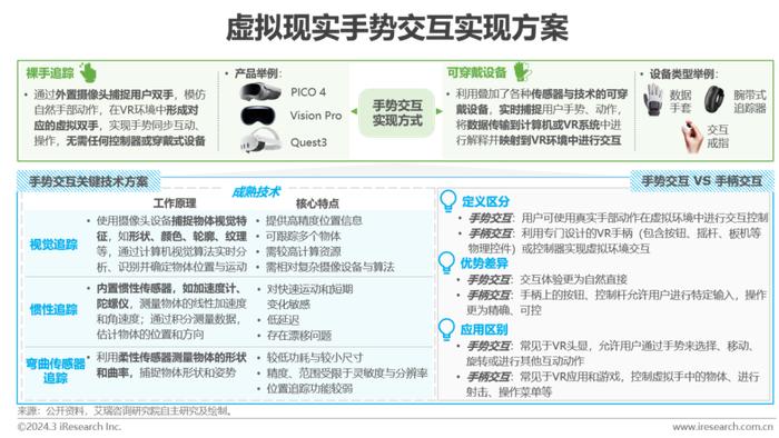 眼球追踪技术如何增强虚拟现实体验