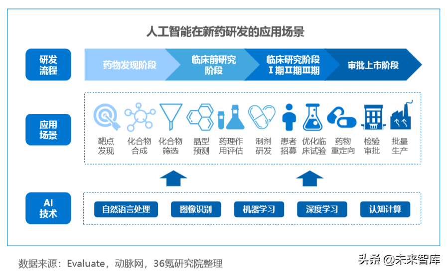 基于AI的深度伪造技术在医疗行业中的应用与安全风险