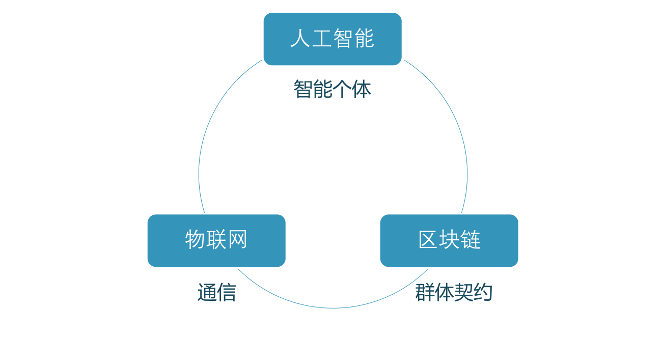 信息科技中的数据处理革新：人工智能的角色