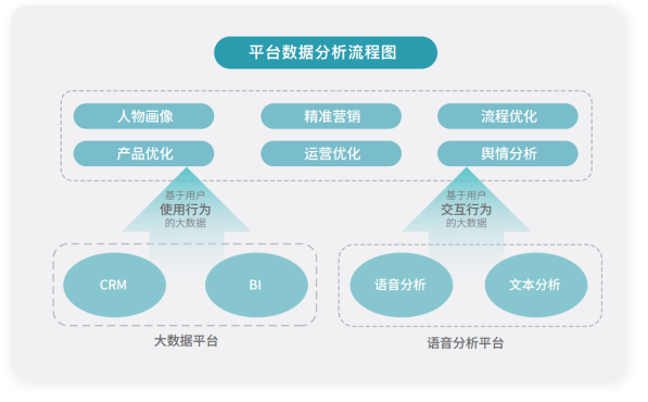 如何利用数据挖掘实现精准预测