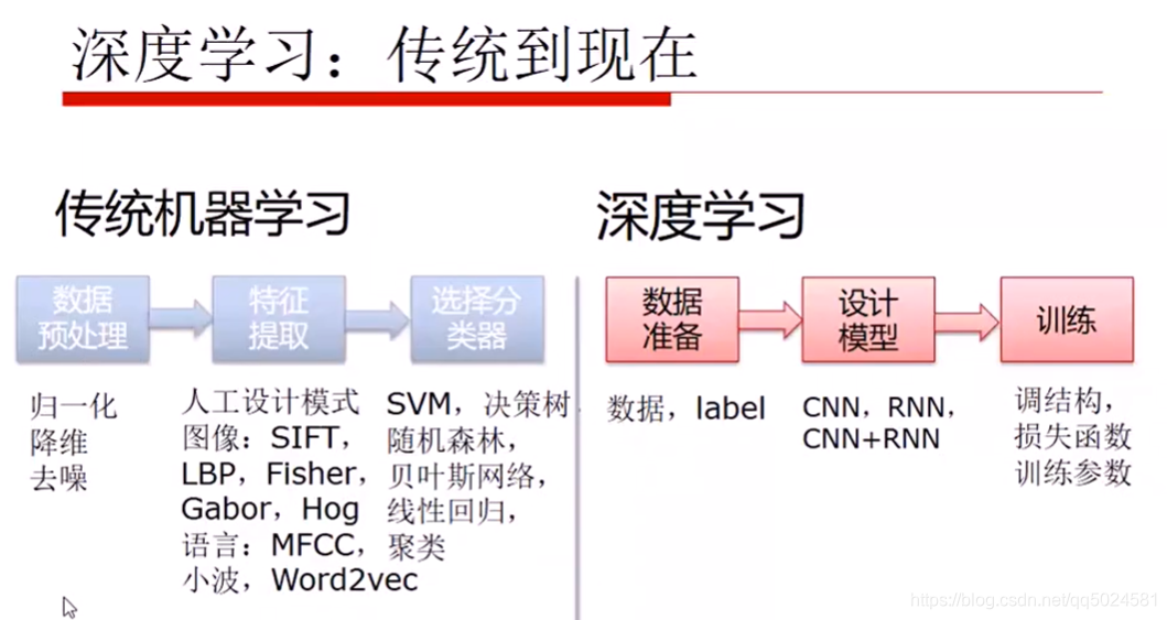 机器学习与深度学习：应用场景与案例分析