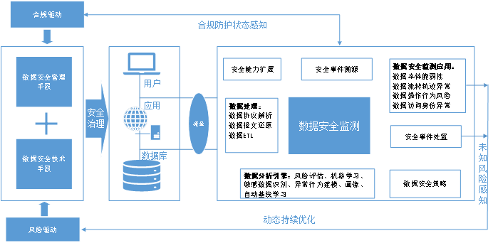 数据安全中的深度学习防御策略分析