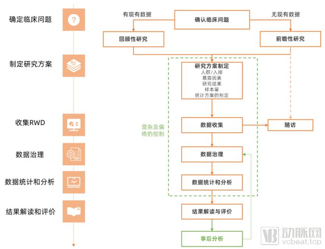 真实世界数据对临床决策的影响