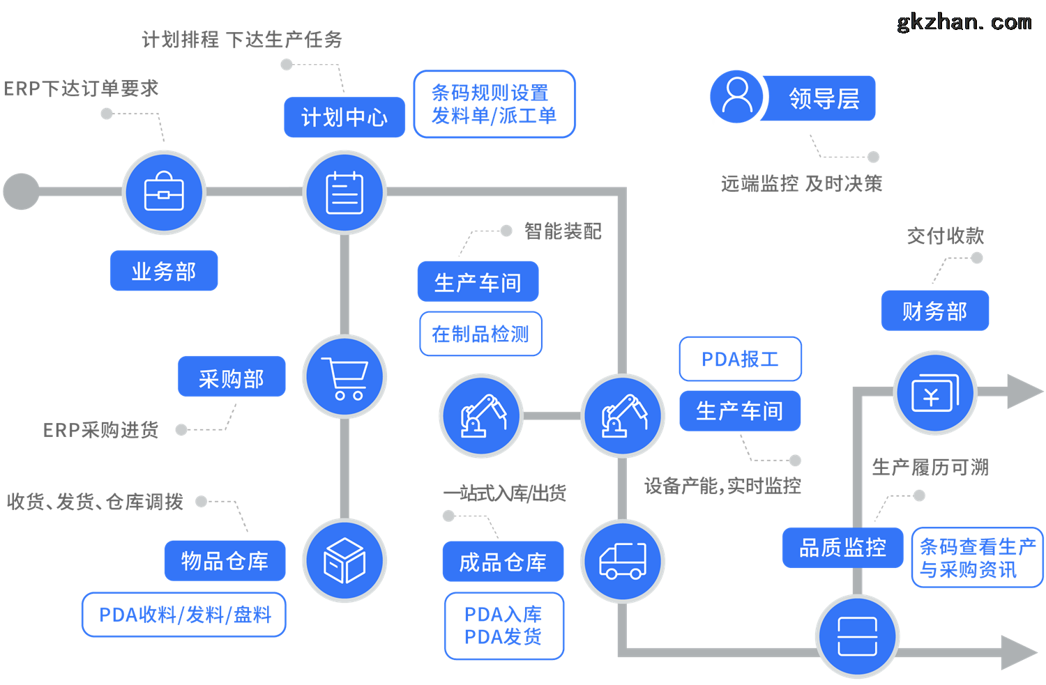 智能企业管理中的信息科技整合策略