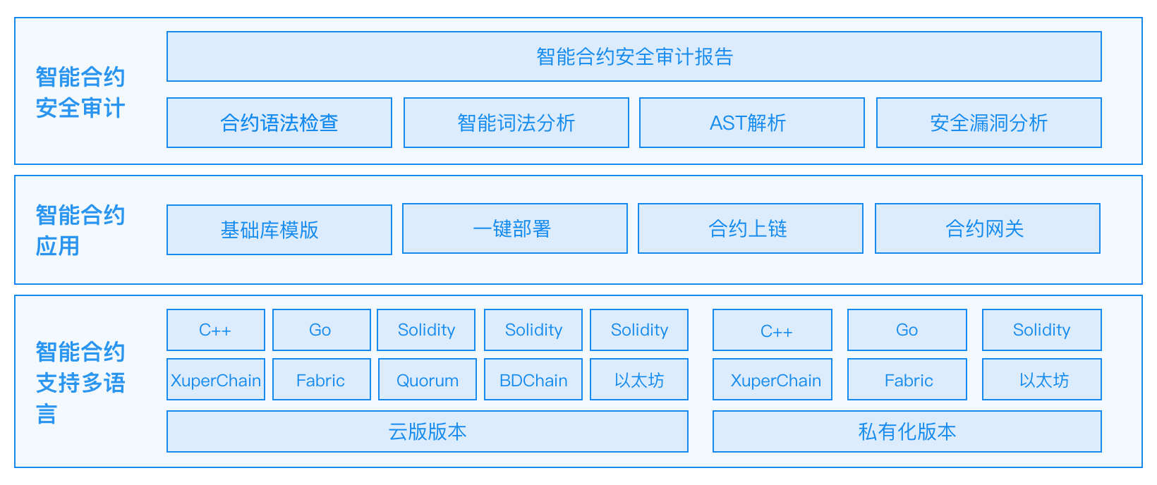 智能企业管理中的信息科技整合策略