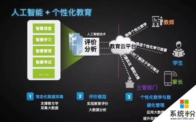 法律与司法系统中的人工智能技术应用