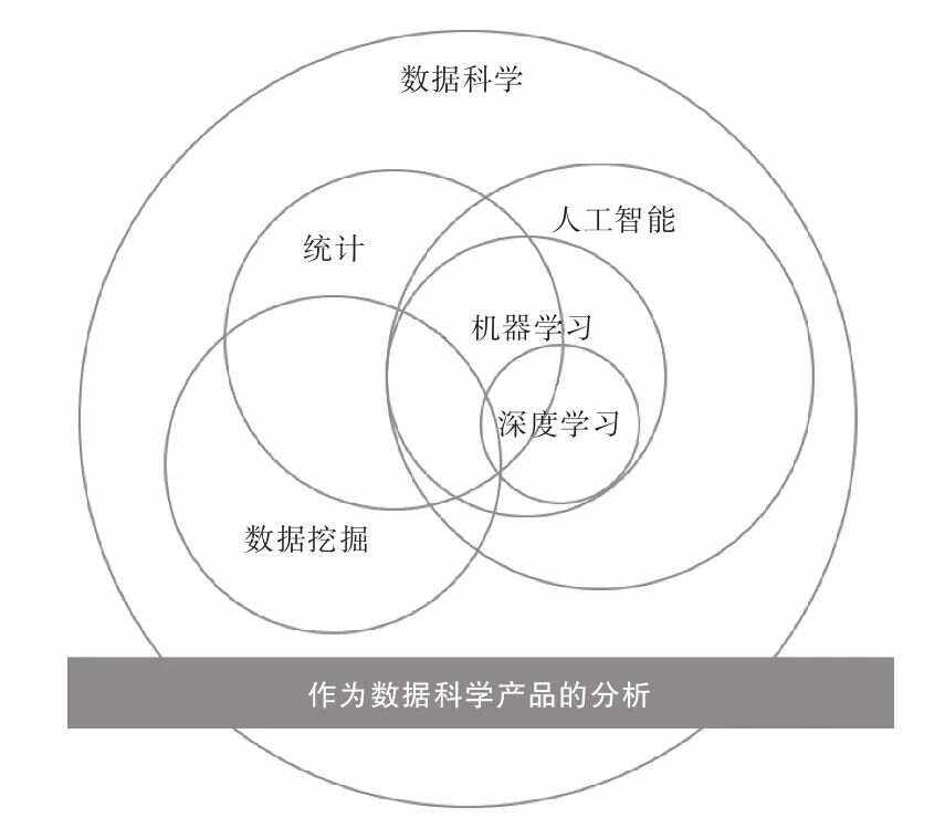 未来技术趋势：预测分析的下一步发展