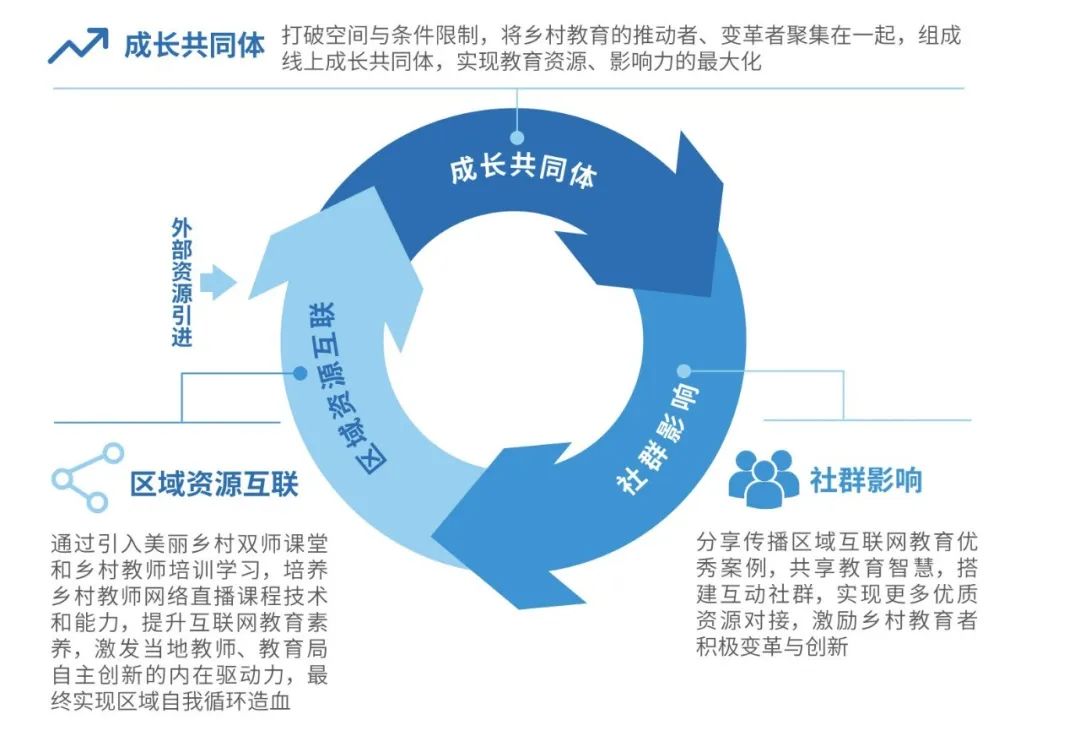 信息科技行业如何实现技术与可持续发展的结合？