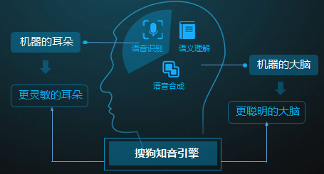 AI语音识别技术对客户服务质量的提升