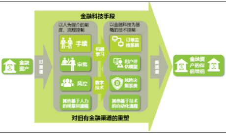 数据分析与金融科技创新的结合