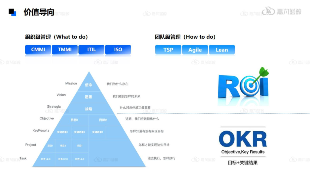 DevOps实践指南：传统IT如何转型