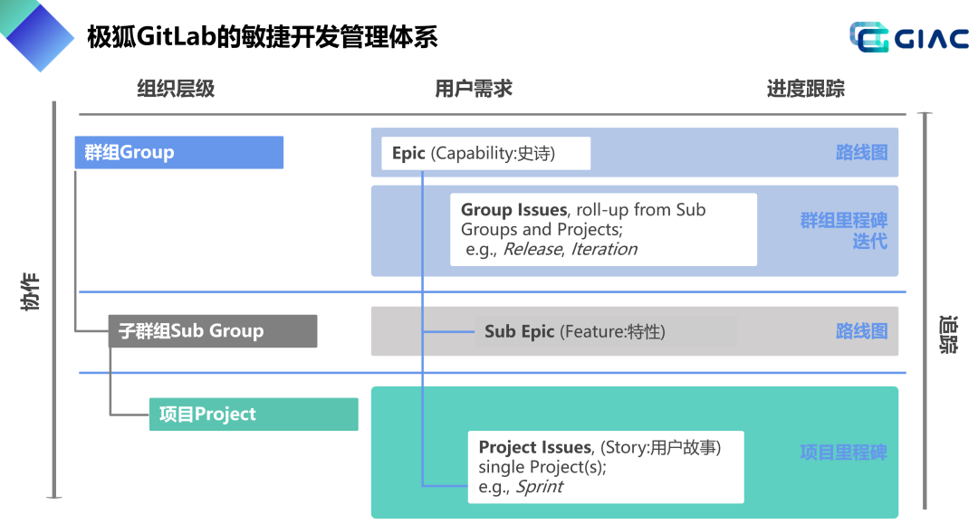 实现敏捷开发的关键策略和最佳实践