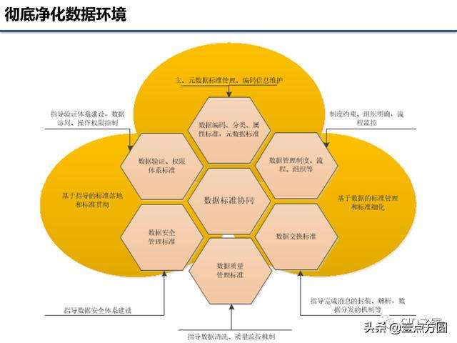 信息科技在企业数据治理中的重要作用