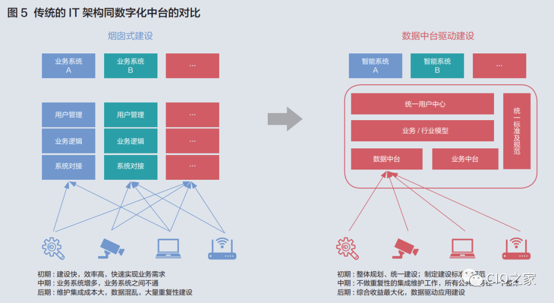 信息技术如何帮助企业进行数据驱动决策