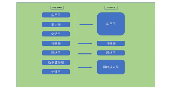 网络安全与协议优化：如何在保证安全的前提下提升性能