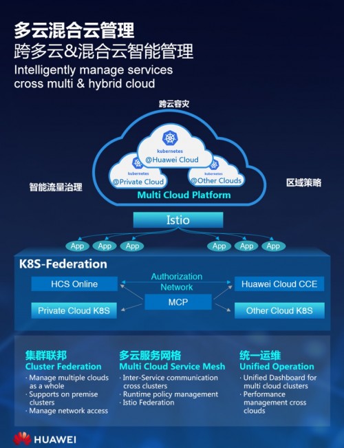 云原生技术对传统IT基础设施的影响