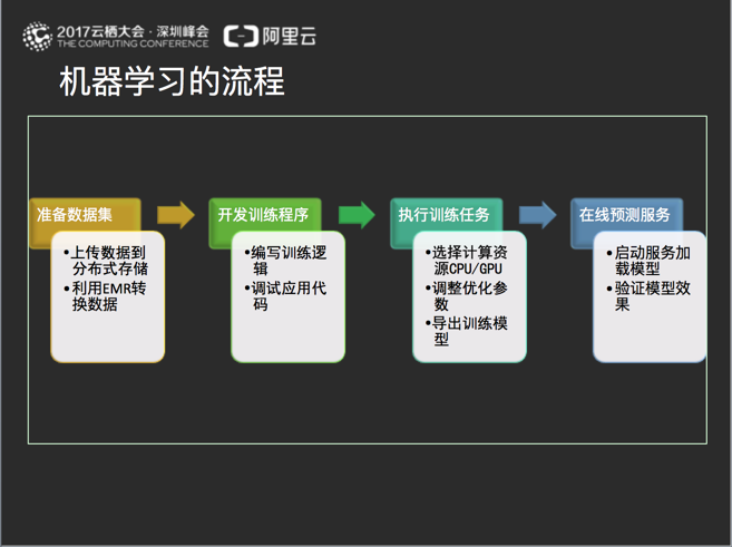 机器学习与深度学习：如何在项目中选择正确的方法？