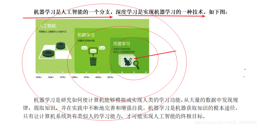 理解人工智能的核心：机器学习与深度学习的角色