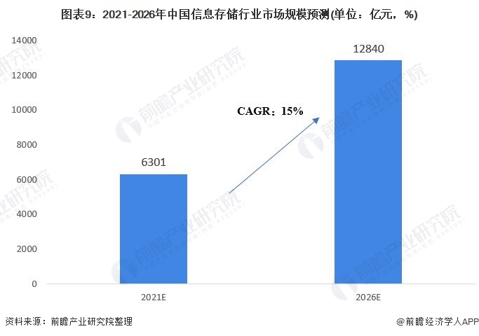 信息科技如何帮助企业预测市场趋势？