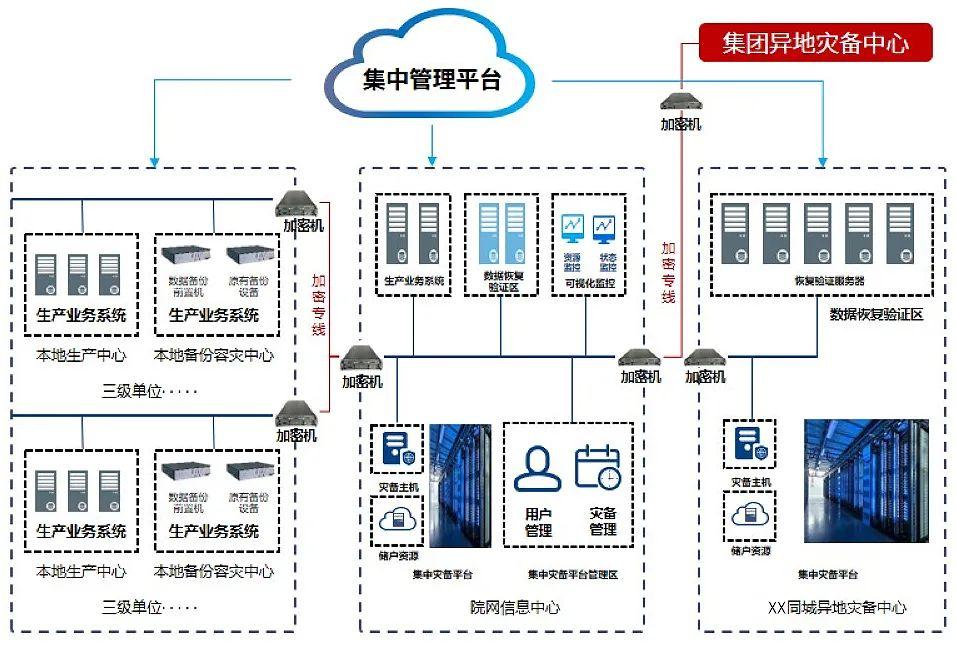 如何利用虚拟化技术增强信息技术灾备的效能