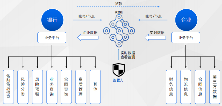 区块链技术如何改变金融服务？