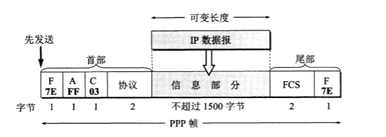 数据压缩与网络协议优化的关系分析