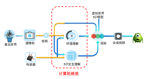 运动分析与计算机视觉技术的结合