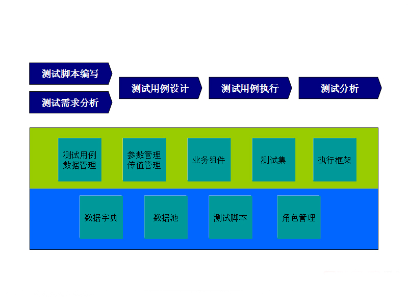 最有效的自动化测试策略