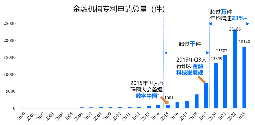 金融科技中的自适应网络安全问题与对策