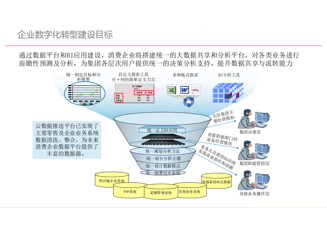 企业数字化转型的战略规划与实施策略