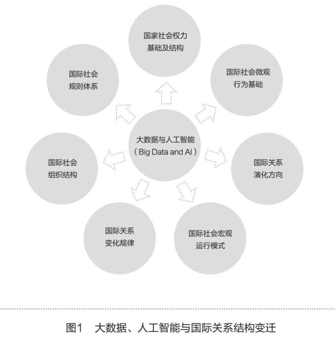 解析信息科技中的大数据与人工智能趋势