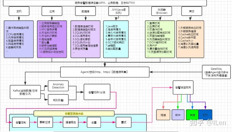 自动化测试与用户体验的关系