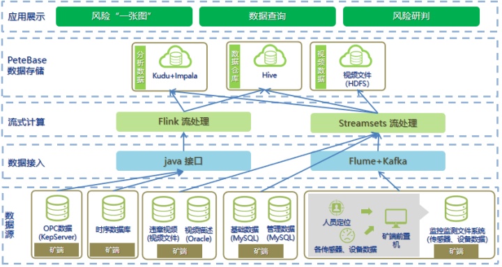 云计算如何推动基因组数据的存储与分析