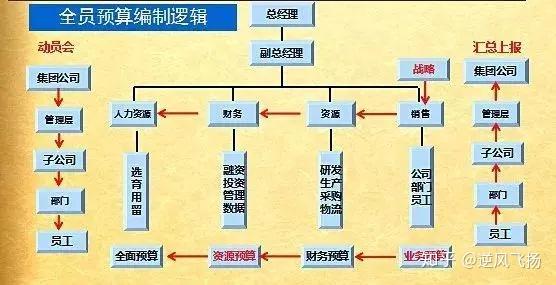 信息科技系统集成对企业整体运营效率的影响分析