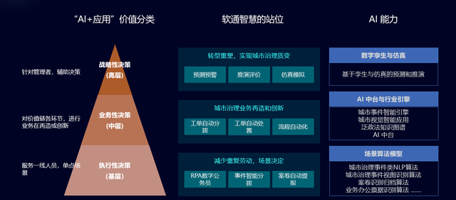 数据治理对企业智能决策的重要性