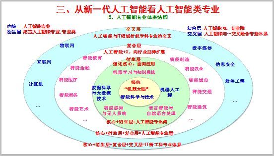 未来信息科技的前沿：大数据与人工智能的融合