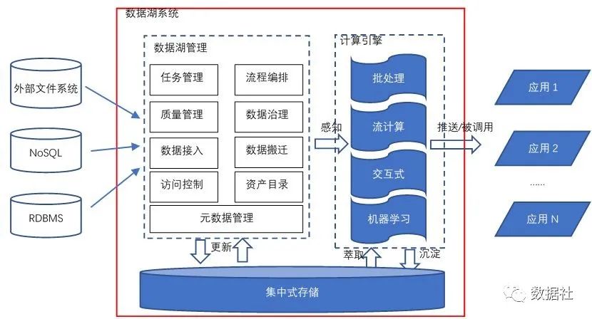 数据仓库与数据湖的安全性措施与数据隐私保护策略