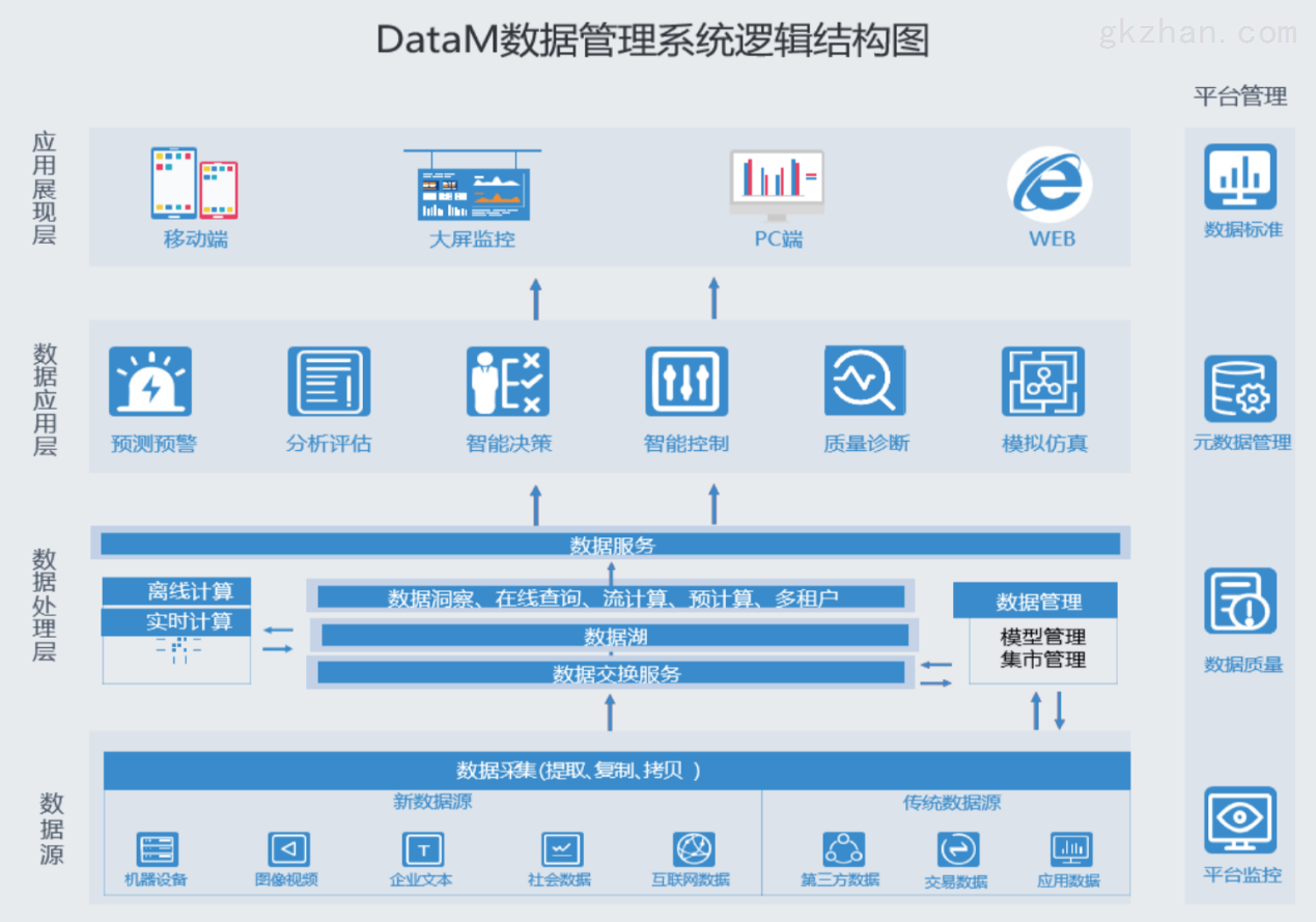 客户导向的信息技术项目管理方法