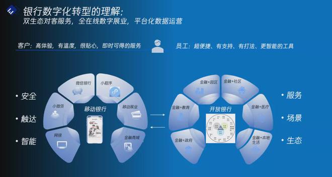 智能化运营中的信息科技安全挑战与解决方案