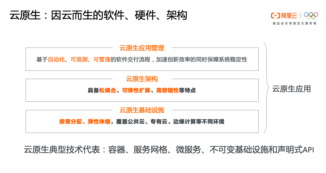 云原生技术在边缘计算中的应用探索